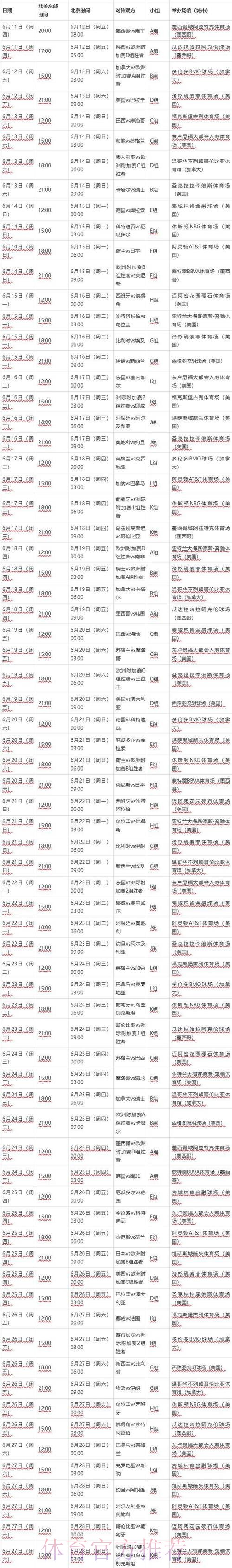 2026世界杯完整赛程今日最新时间表怎么查 2026世界杯完整赛程今日最新时间表怎么查